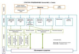 УПРАВЛЕНИЕ ОБРАЗОВАТЕЛЬНОЙ ОРГАНИЗАЦИЕЙ